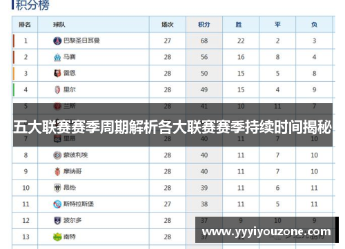 五大联赛赛季周期解析各大联赛赛季持续时间揭秘