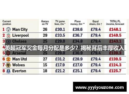 英超冠军奖金每月分配是多少?揭秘背后丰厚收入