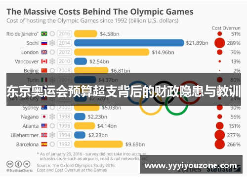 东京奥运会预算超支背后的财政隐患与教训
