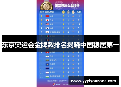 东京奥运会金牌数排名揭晓中国稳居第一